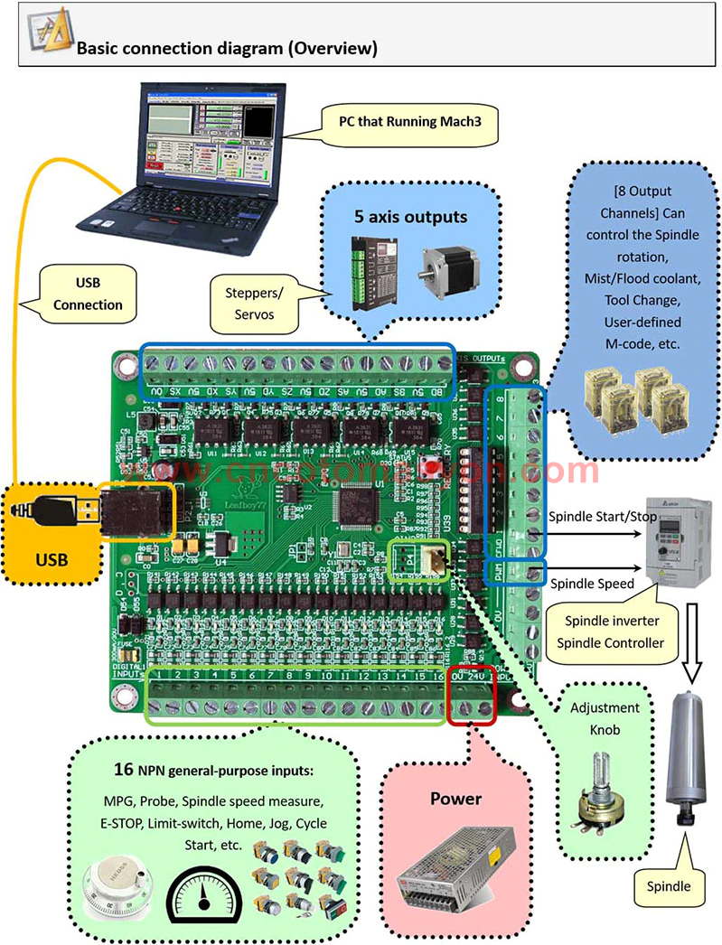 Yeni Akz250 Npn 3 Eksen USB Mach3 Kontrol Kartı - CNC OTOMASYON