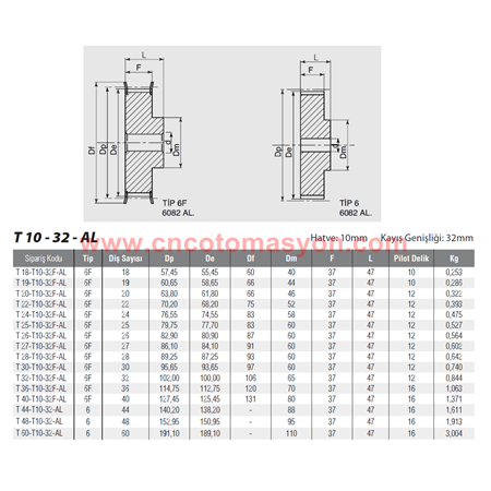 T10-19 Diş Triger Dişli Kasnak kod: 19-T10-32F-AL