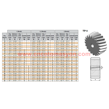 2 Modül 22 Diş Sağ Pinyon Helis Dişli Çap: 50.8 mm