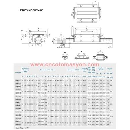 35 Lik Hiwin Lineer Kızak Ray-HGR 35