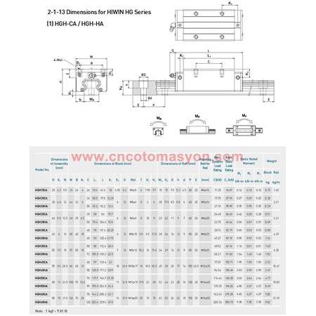 45 Lik BRL Dar Araba-BRC 45