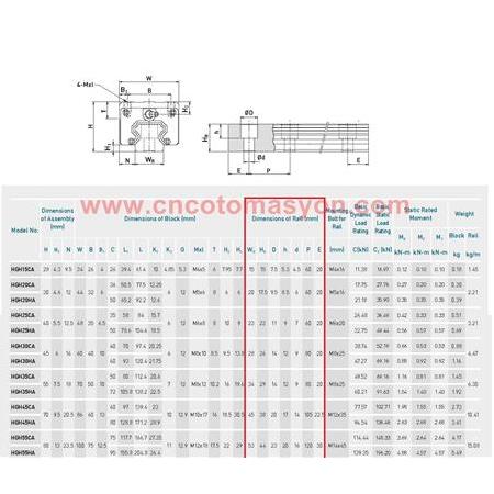 35 Lik Hiwin Lineer Kızak Ray-HGR 35